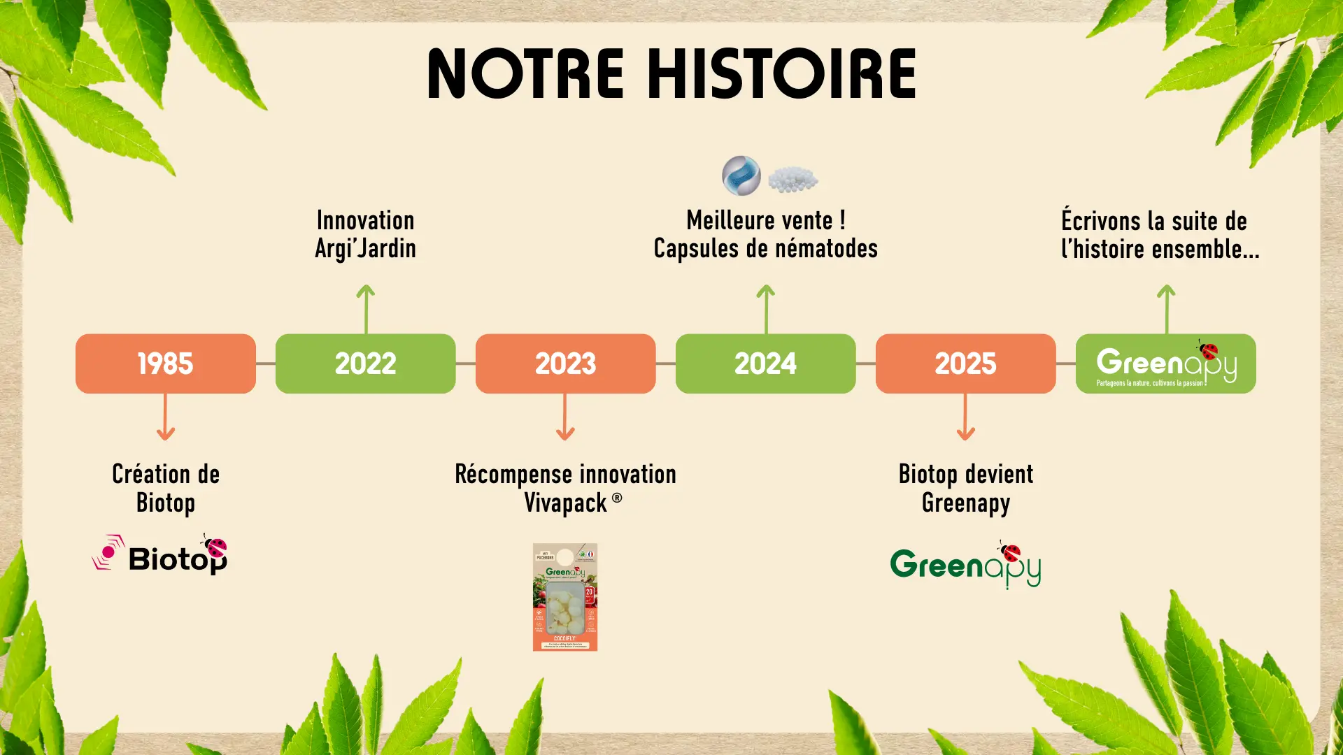 histoire de greenapy
